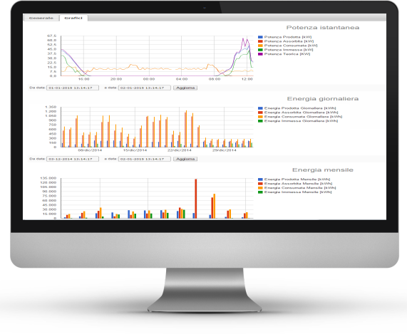 Webvision telegestione idrica